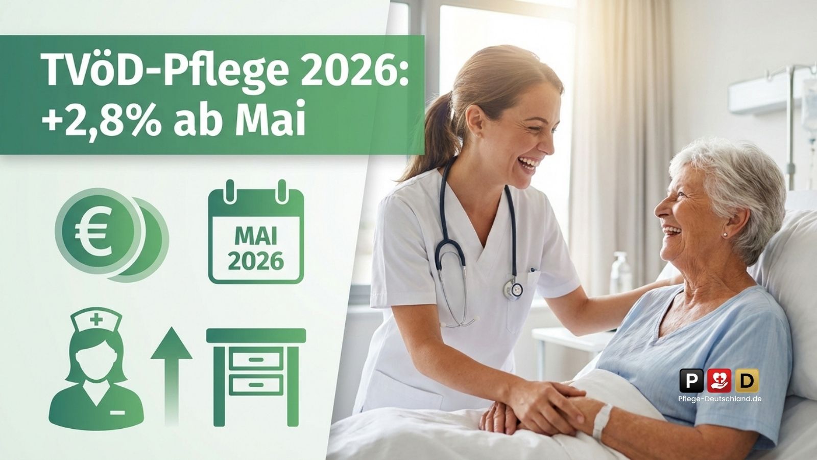 TVöD-Pflege 2026: Gehälter steigen um 2,8% ab Mai – Neue Tabellen